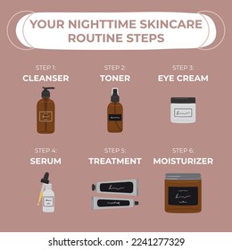 Infographic of basic steps to the best nighttime skincare routine, according to dermatologists. Cleanser, tonner, serum, treatments, oil, cream product. Hand draw vector illustration 