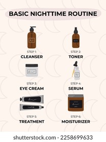 Infographic of basic steps to the best nighttime skincare routine, according to dermatologists. Cleanser, tonner, serum, treatments, oil, cream product. Hand draw vector illustration 