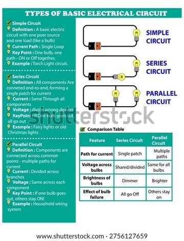 Infographic of Basic Types of Electrical Circuit Diagrams Showing Simple Series and Parallel Circuits with Lights and Batteries