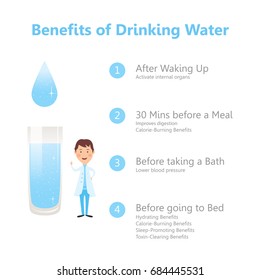 Infographic - Benefit Of Water.  Healthy Drink.