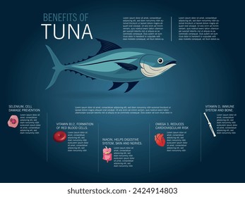 Infographic of the benefits of eating tuna, illustration of a tuna and below the health benefits with icons and space for more detailed text.