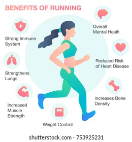 Infographic Benefits Running Fitness Exercises Concept Stock Vector ...