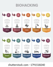 Infographic Biohacking template. Icons in different colors. Include Detox, Meditation, Drugs, Hydrate and others.