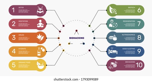 Infographic Biohacking template. Icons in different colors. Include Detox, Meditation, Drugs, Hydrate and others.