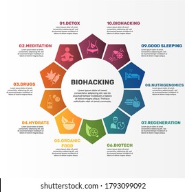 Infografik-Vorlage für das Biohacken. Symbole in verschiedenen Farben. Dazu gehören Detox, Meditation, Medikamente, Hydrat und andere.