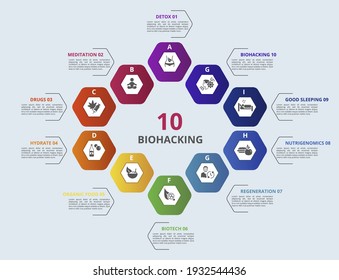 Infographic Biohacking template. Icons in different colors. Include Detox, Meditation, Drugs, Hydrate and others.