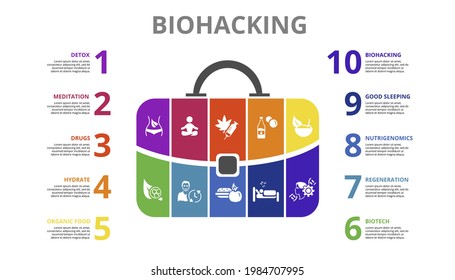 Infographic Biohacking template. Icons in different colors. Include Detox, Meditation, Drugs, Hydrate and others.