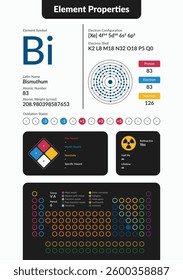 Infographic of Bismuth element properties. Includes atomic number, weight, electron configuration, oxidation states, hazards, and periodic table placement. Clean, modern scientific design.