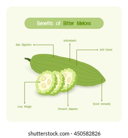 Infographic for bitter melon benefits