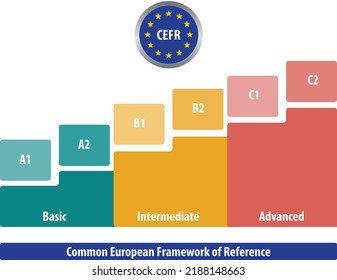 2 Common European Framework Of Reference For Languages Images, Stock ...