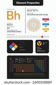 Infographic of Bohrium element properties. Includes atomic number, weight, electron configuration, oxidation states, hazards, and periodic table placement. Clean, modern scientific design.