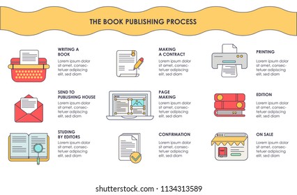 Infographic of book publishing process. Can be used for publishing house, book shops. Made in flat style. 