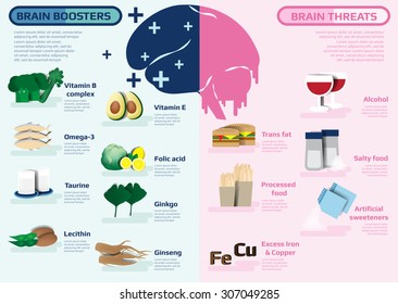 infographic of brain boosters and brain threats food, vector illustration.