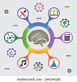 Infographic of brain resources - vector illustration