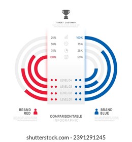 Infographic brand comparison table diagram with icon, vector infographic. vector Infograph template for business.