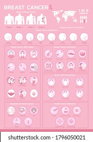 infographic of breast cancer awareness, stage, symptoms, risk factors, prevention, self-examination, diagnosis and treatment, poster healthcare and medical, layout template flat vector illustration
