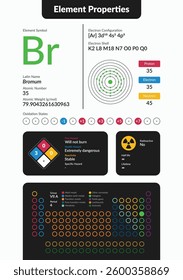 Infographic of Bromine element properties. Includes atomic number, weight, electron configuration, oxidation states, hazards, and periodic table placement. Clean, modern scientific design.