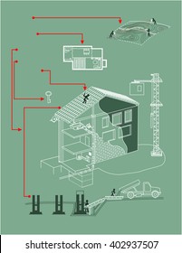 Infographic: building construction