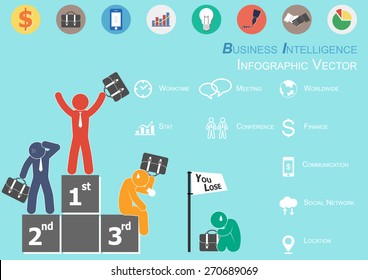 Infographic of Business Intelligence ( The winner is glad and Losers are sad  )