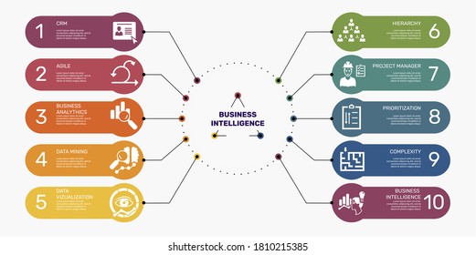 Infographic Business Management template. Icons in different colors. Include Leadership, Personal Development, Positive Psychology, Autonomy and others.