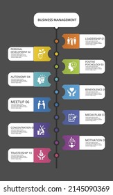 Infographic Business Management template. Icons in different colors. Include Leadership, Personal Development, Positive Psychology, Autonomy and others.
