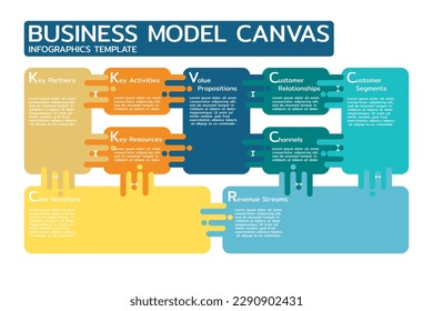 Infographic of Business model canvas. Vector infographics label design. Process Chart. Vector illustration. svg