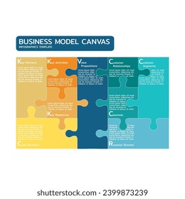 Infografik von Business Model Leinwand. Vektorgrafik-Etikettendesign. Prozessdiagramm Vektorgrafik.