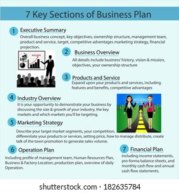 Infographic of business plan concept