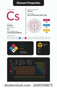 Infographic of Caesium element properties. Includes atomic number, weight, electron configuration, oxidation states, hazards, and periodic table placement. Clean, modern scientific design.