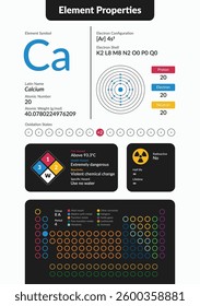 Infographic of Calcium element properties. Includes atomic number, weight, electron configuration, oxidation states, hazards, and periodic table placement. Clean, modern scientific design.