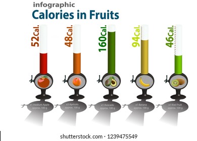Infographic Calories in Fruit