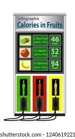 Infographic Calories in Fruit