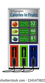 Infographic Calories in Fruit