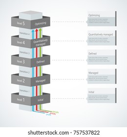 Infographic Capability Maturity Model Integration