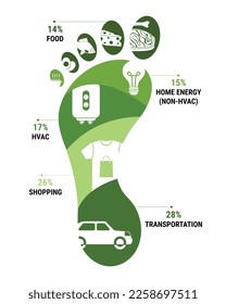 Infographic of carbon footprint of average household in wealthy countries. CO2 ecological footprint scheme. Greenhouse gas emission by sector. True data. Flat vector illustration.