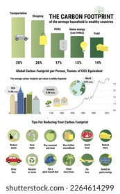 Infographic of carbon footprint of average household in wealthy countries. Tips for reducing your personal carbon footprint. Environment improvement concept. True data. Flat vector illustration.