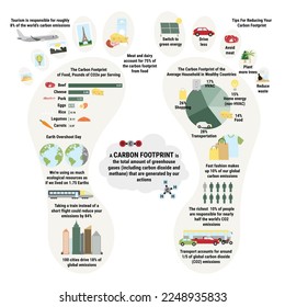 Infografía de la huella de carbono de los hogares.  Contribución de los alimentos a los gases de efecto invernadero. Consejos para reducir su huella de carbono personal. Concepto ambiental. Datos verdaderos. Ilustración vectorial plana.