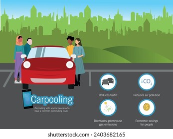 Infographic of carpooling and its benefits: a car that is shared by 4 people.