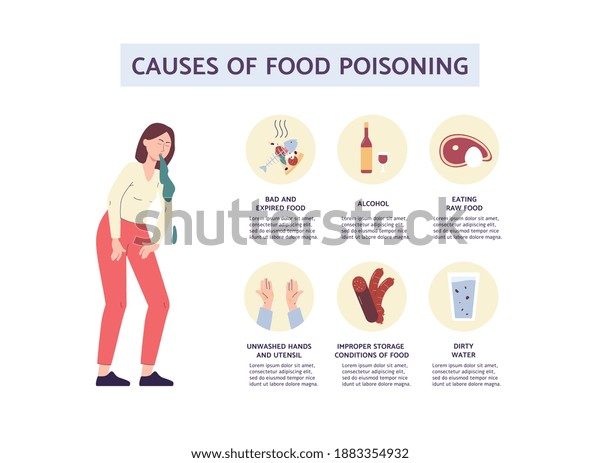 Infographic Causes Food Poisoning Symbols Sources Stock Vector (Royalty ...