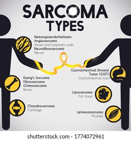 
Infographic with characters united by a yellow ribbon, learning about the different types of sarcomas and detailed buttons with tissues and its principal types. svg