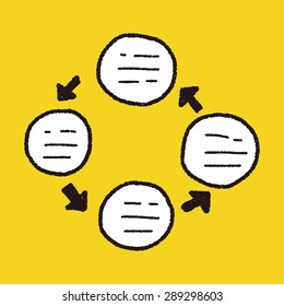 infographic chart doodle drawing
