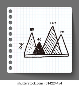 infographic chart doodle drawing
