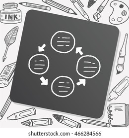 infographic chart doodle drawing