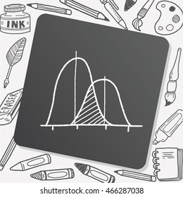 infographic chart doodle drawing