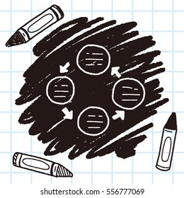 infographic chart doodle drawing