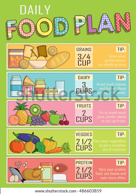 How To Make A Daily Food Chart