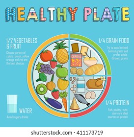 Nutrition Chart Images Stock Photos Vectors Shutterstock