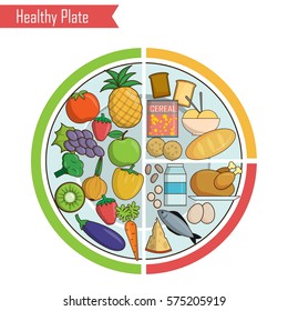 Infographic chart, illustration of a healthy plate nutrition proportions. Shows healthy food balance for successful growth, education and progress