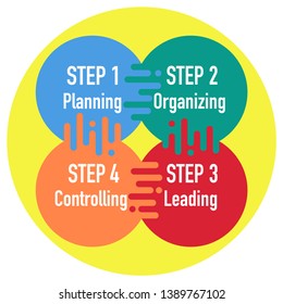 infographic chart indicating four steps in management vector