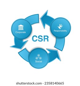 infographic chart with three steps. CSR – Corporate Social Responsibility concept vector icons set background.